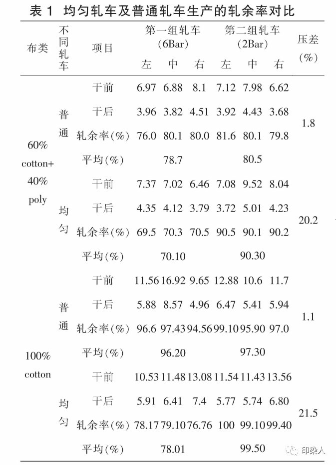 定型機(jī),涂層機(jī),地毯機(jī),地毯背膠機(jī),靜電植絨機(jī)