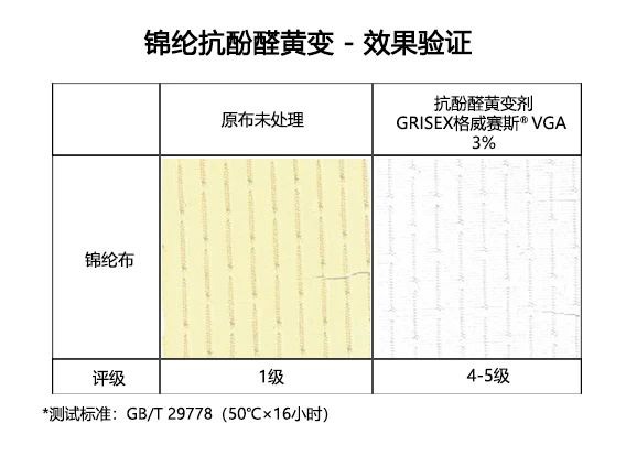 定型機,涂層機,地毯機,地毯背膠機,靜電植絨機