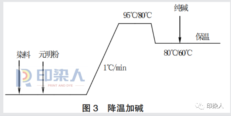 定型機(jī),涂層機(jī),地毯機(jī),地毯背膠機(jī),靜電植絨機(jī)