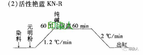 定型機(jī),涂層機(jī),地毯機(jī),地毯背膠機(jī),靜電植絨機(jī)