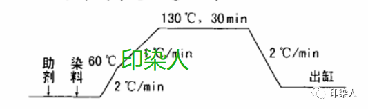 定型機(jī),涂層機(jī),地毯機(jī),地毯背膠機(jī),靜電植絨機(jī)