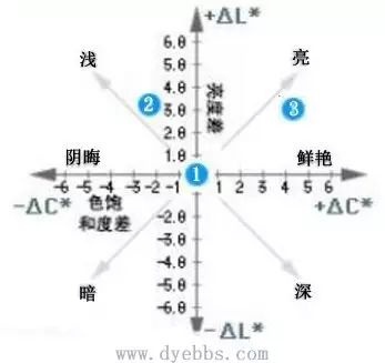 涂層機(jī),定型機(jī),地毯機(jī),地毯背膠機(jī),靜電植絨機(jī)