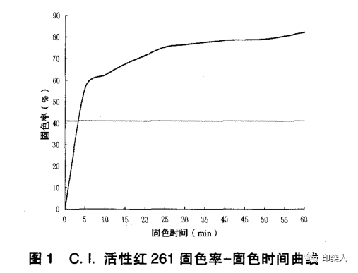 定型機(jī),涂層機(jī),地毯機(jī),地毯背膠機(jī),靜電植絨機(jī)