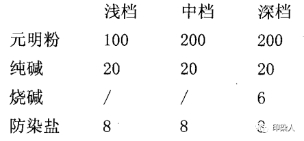 定型機,涂層機,地毯機,地毯背膠機,靜電植絨機