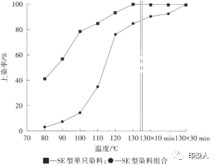 定型機(jī),涂層機(jī),地毯機(jī),地毯背膠機(jī),靜電植絨機(jī)