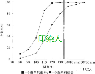 定型機(jī),涂層機(jī),地毯機(jī),地毯背膠機(jī),靜電植絨機(jī)