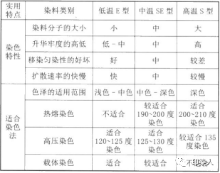 定型機(jī),涂層機(jī),地毯機(jī),地毯背膠機(jī),靜電植絨機(jī)