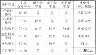 定型機(jī),涂層機(jī),地毯機(jī),地毯背膠機(jī),靜電植絨機(jī)