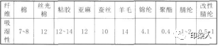 定型機(jī),涂層機(jī),地毯機(jī),地毯背膠機(jī),靜電植絨機(jī)