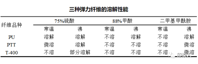 定型機(jī),涂層機(jī),地毯機(jī),地毯背膠機(jī),靜電植絨機(jī)