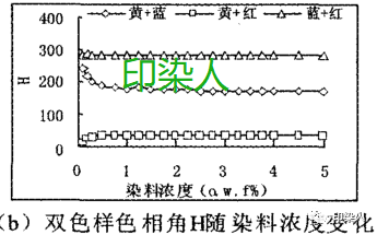 定型機(jī),涂層機(jī),地毯機(jī),地毯背膠機(jī),靜電植絨機(jī)