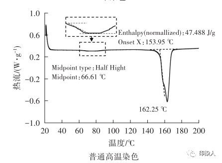 定型機(jī),涂層機(jī),地毯機(jī),地毯背膠機(jī),靜電植絨機(jī)