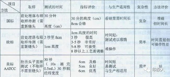 定型機,涂層機,地毯機,地毯背膠機,靜電植絨機