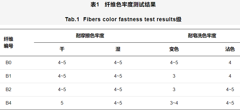 定型機(jī),涂層機(jī),地毯機(jī),地毯背膠機(jī),靜電植絨機(jī)