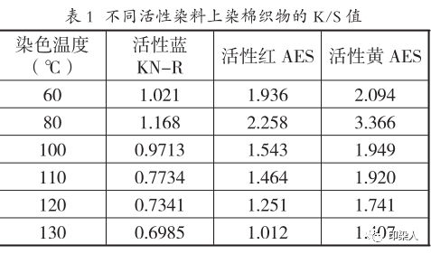 定型機(jī),涂層機(jī),地毯機(jī),地毯背膠機(jī),靜電植絨機(jī)