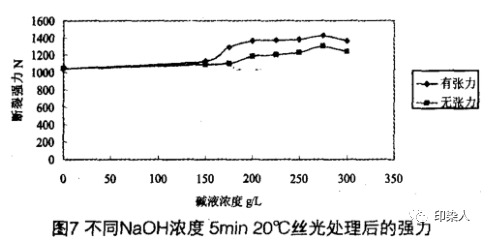 定型機(jī),涂層機(jī),地毯機(jī),地毯背膠機(jī),靜電植絨機(jī)