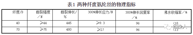 定型機(jī),涂層機(jī),地毯機(jī),地毯背膠機(jī),靜電植絨機(jī)