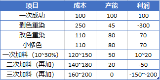 定型機,涂層機,地毯機,地毯背膠機,靜電植絨機