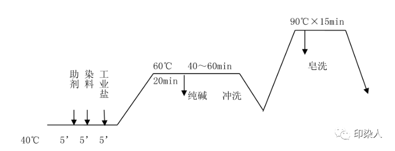 定型機(jī),涂層機(jī),地毯機(jī),地毯背膠機(jī),靜電植絨機(jī)