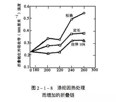 定型機(jī),涂層機(jī),地毯機(jī),地毯背膠機(jī),靜電植絨機(jī)