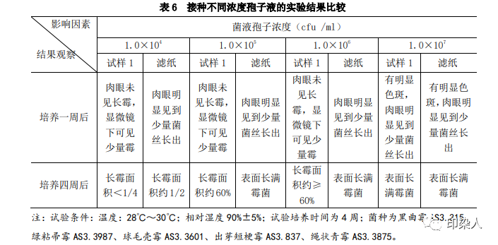 定型機(jī),涂層機(jī),地毯機(jī),地毯背膠機(jī),靜電植絨機(jī)