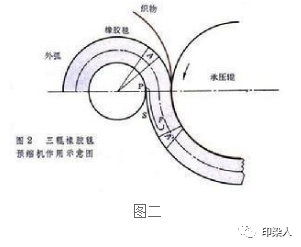 定型機(jī),涂層機(jī),地毯機(jī),地毯背膠機(jī),靜電植絨機(jī)