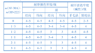 定型機(jī),涂層機(jī),地毯機(jī),地毯背膠機(jī),靜電植絨機(jī)