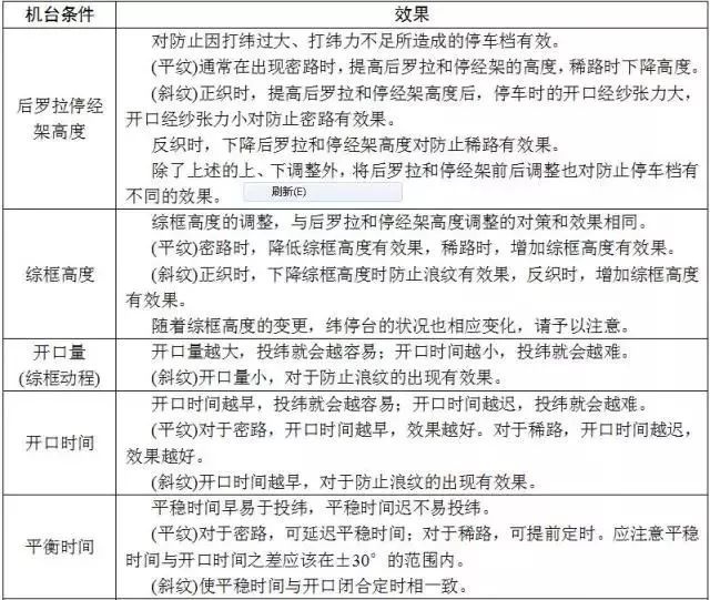 定型機(jī),涂層機(jī),地毯機(jī),地毯背膠機(jī),靜電植絨機(jī)