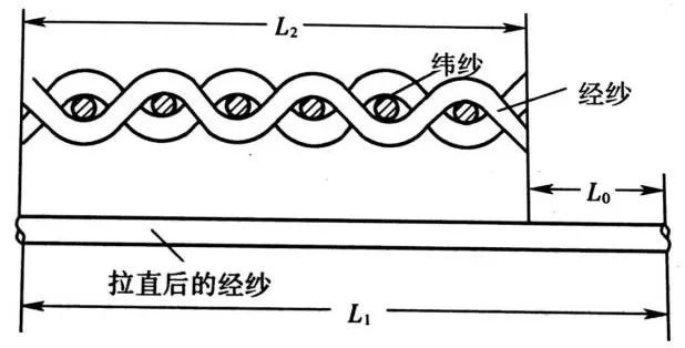 定型機(jī),涂層機(jī),地毯機(jī),地毯背膠機(jī),靜電植絨機(jī)