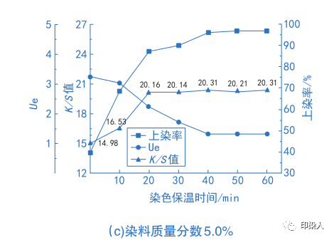 定型機(jī),涂層機(jī),地毯機(jī),地毯背膠機(jī),靜電植絨機(jī)