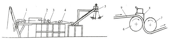 定型機(jī),涂層機(jī),地毯機(jī),地毯背膠機(jī),靜電植絨機(jī)