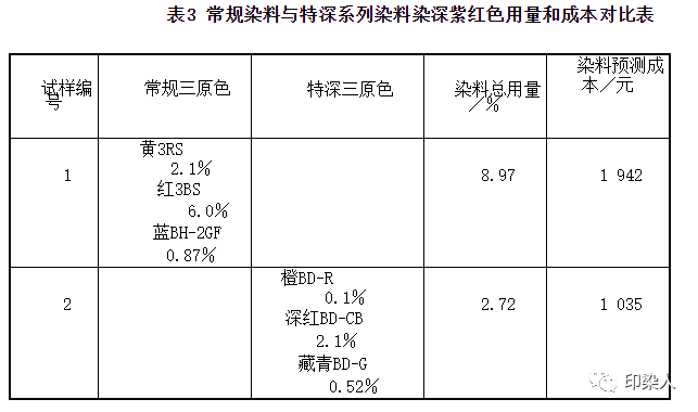 定型機(jī),涂層機(jī),地毯機(jī),地毯背膠機(jī),靜電植絨機(jī)