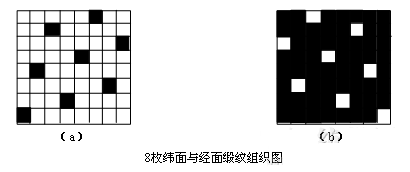 定型機(jī),涂層機(jī),地毯機(jī),地毯背膠機(jī),靜電植絨機(jī)