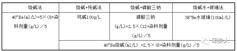 定型機,涂層機,地毯機,地毯背膠機,靜電植絨機