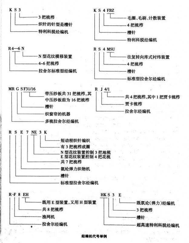 定型機(jī),涂層機(jī),地毯機(jī),地毯背膠機(jī),靜電植絨機(jī)