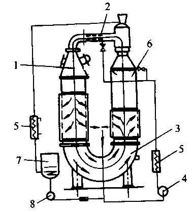 定型機(jī),涂層機(jī),地毯機(jī),地毯背膠機(jī),靜電植絨機(jī)