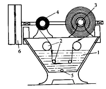 定型機(jī),涂層機(jī),地毯機(jī),地毯背膠機(jī),靜電植絨機(jī)