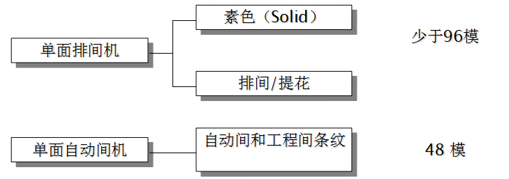 定型機,涂層機,地毯機,地毯背膠機,靜電植絨機