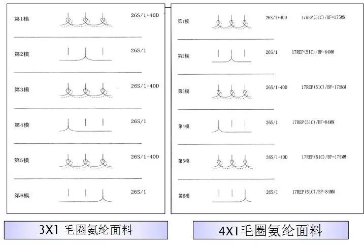 定型機,涂層機,地毯機,地毯背膠機,靜電植絨機