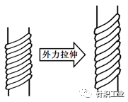 定型機(jī),涂層機(jī),地毯機(jī),地毯背膠機(jī),靜電植絨機(jī)