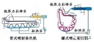 定型機(jī),涂層機(jī),地毯機(jī),地毯背膠機(jī),靜電植絨機(jī)