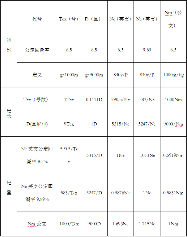 定型機(jī),涂層機(jī),地毯機(jī),地毯背膠機(jī),靜電植絨機(jī)