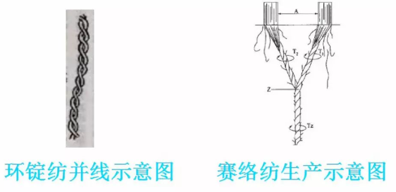 定型機(jī),涂層機(jī),地毯機(jī),地毯背膠機(jī),靜電植絨機(jī)