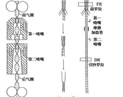 定型機(jī),涂層機(jī),地毯機(jī),地毯背膠機(jī),靜電植絨機(jī)