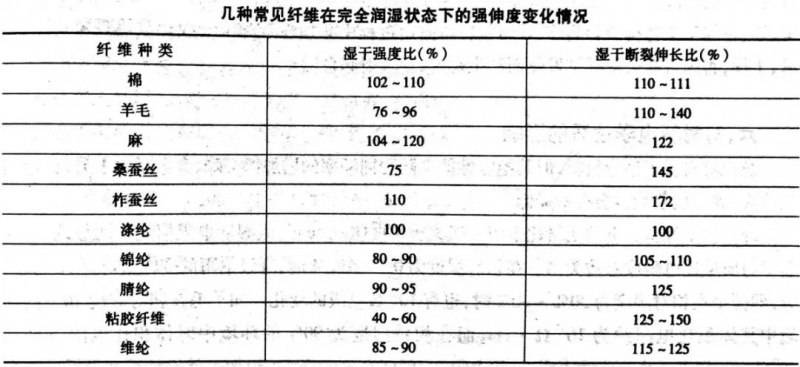 定型機,涂層機,地毯機,地毯背膠機,靜電植絨機