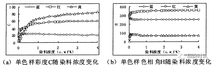 定型機(jī),涂層機(jī),地毯機(jī),地毯背膠機(jī),靜電植絨機(jī)