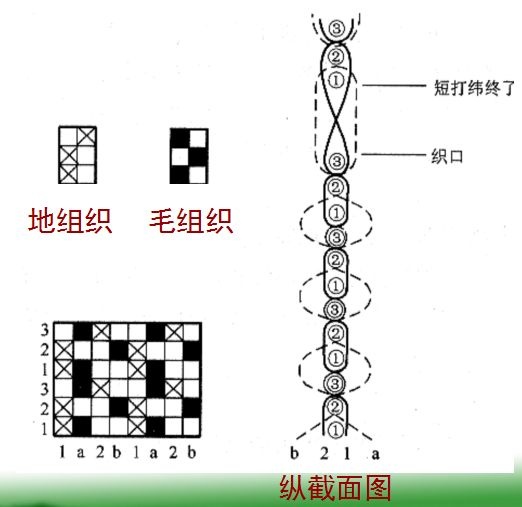 定型機,涂層機,地毯機,地毯背膠機,靜電植絨機