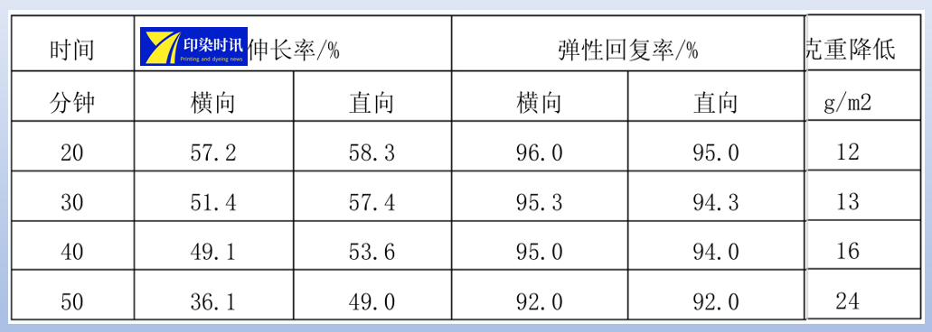 定型機,涂層機,地毯機,地毯背膠機,靜電植絨機