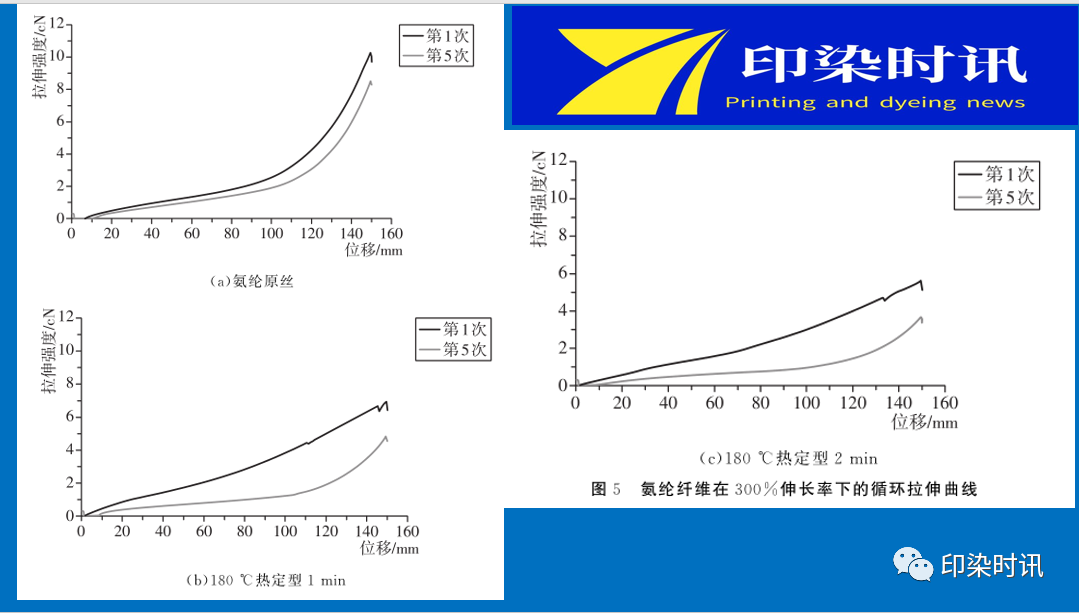 定型機(jī),涂層機(jī),地毯機(jī),地毯背膠機(jī),靜電植絨機(jī)