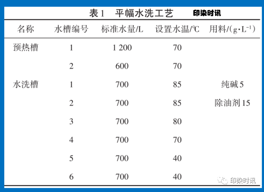 定型機(jī),涂層機(jī),地毯機(jī),地毯背膠機(jī),靜電植絨機(jī)